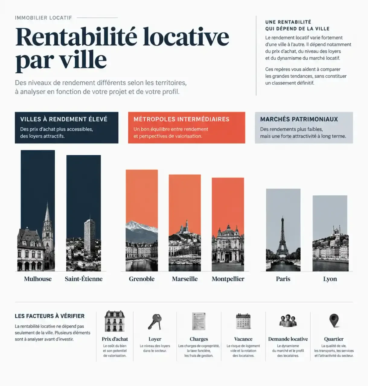 Rentabilité locative par ville : comparaison des rendements, prix, loyers et facteurs de risque